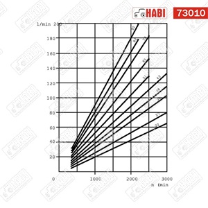 Fogaskerék-szivattyú