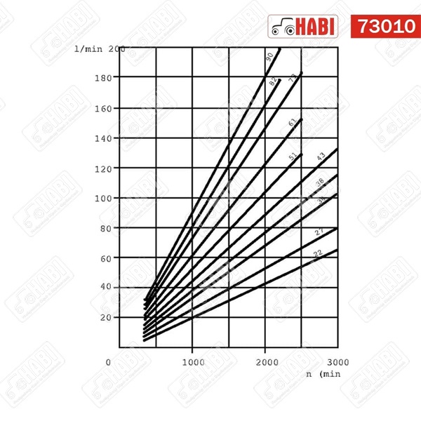 Fogaskerék-szivattyú