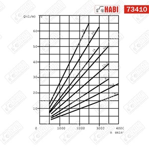 Fogaskerék-szivattyú Polaris 20