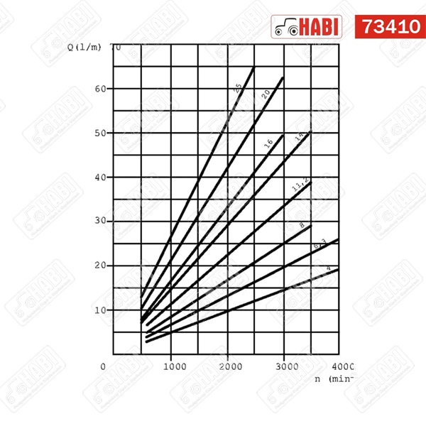 Fogaskerék-szivattyú Polaris 20