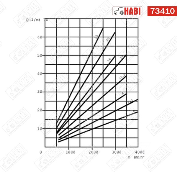 Fogaskerék-szivattyú Polaris 20