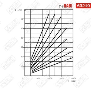 Fogaskerék-szivattyú Polaris 20 Casappa