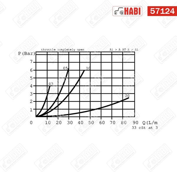 Hidraulika fojtószelep 1/4"-1" BSPx3/8"  BSP Fluid Press