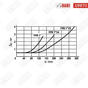 Hidraulika visszacsapó szelep 1/4" 350 bar maximum (BB)
