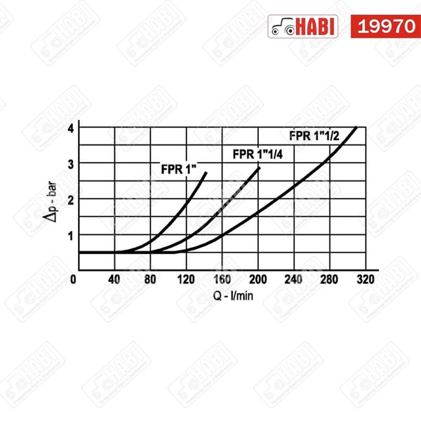 Hidraulika visszacsapó szelep 1/4" 350 bar maximum (BB)