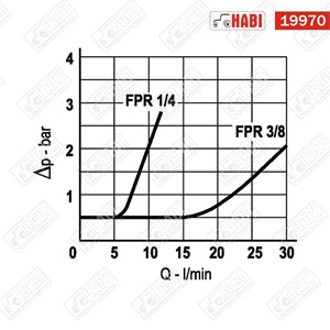 Hidraulika visszacsapó szelep 1/4" 350 bar maximum (BB)