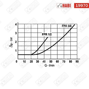 Hidraulika visszacsapó szelep 1/4" 350 bar maximum (BB)
