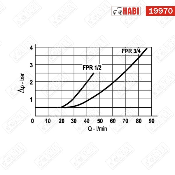 Hidraulika visszacsapó szelep 1/4" 350 bar maximum (BB)
