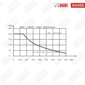 Hidromotor OMR 200 cm3/fsz, D=25 mm, A2 WHITE