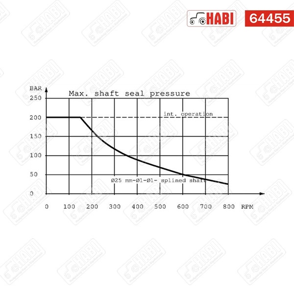 Hidromotor OMR 200 cm3/fsz, D=25 mm, A2 WHITE
