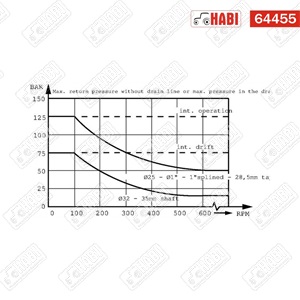 Hidromotor OMR 200 cm3/fsz, D=25 mm, A2 WHITE