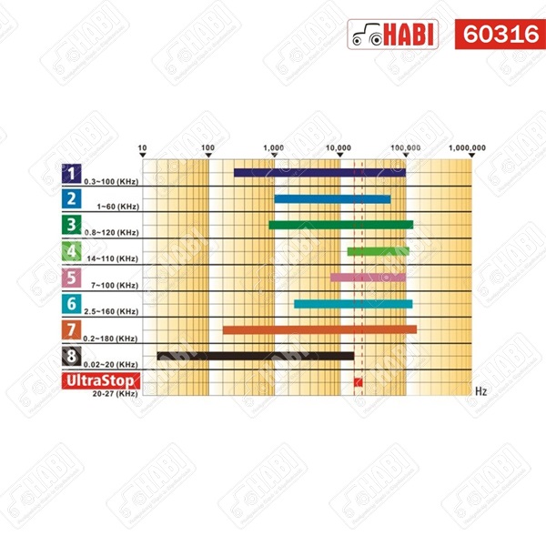 Kártevőriasztó UltraStop