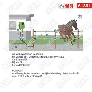 Kerbl TITAN N 1800 villanypásztor készülék