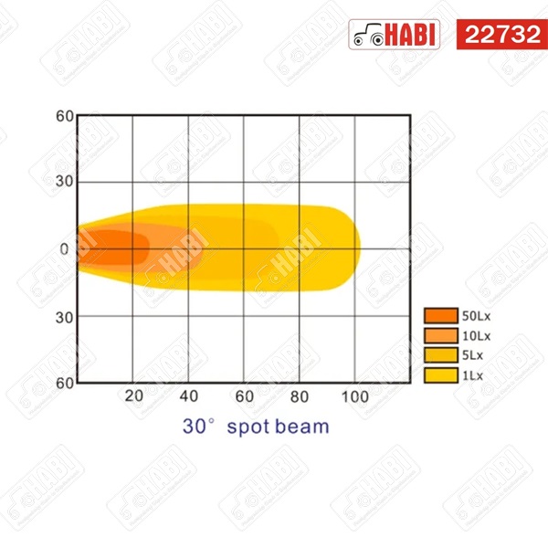 Munkalámpa LED 36W ovális, spot 2760 Lumen 12-24V