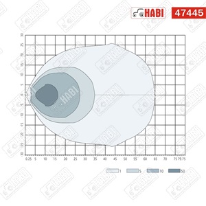 Munkalámpa LED 43W téglalap, 3600 Lumen, 10-30V, 12 ledes, IP66/IP6K9K