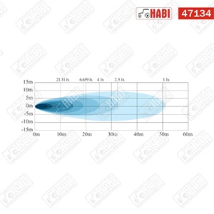 Munkalámpa drónokhoz OSRAM LED háromszög, 57x40x66,6mm, 9W, 1200 lumen, 10-30V, IP67/IP69K, HBR PREMIUM