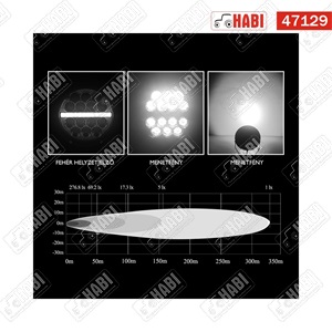Fényszóró OSRAM LED offroad kör, 70W, 5500 lumen, 10-30V, IP67/IP69K