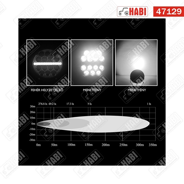 Fényszóró OSRAM LED offroad kör, 70W, 5500 lumen, 10-30V, IP67/IP69K