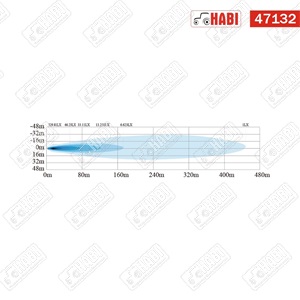 Fényszóró SMD LED offroad kör, 140W, 9 inch, 10.000 lumen, 2 funkció, 10-30V, IP67/IP69K, HBR