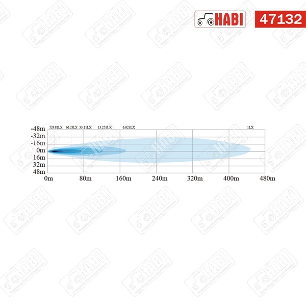 Fényszóró SMD LED offroad kör, 140W, 9 inch, 10.000 lumen, 2 funkció, 10-30V, IP67/IP69K, HBR