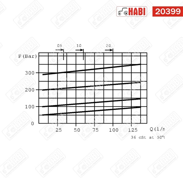 Nyomáshatároló szelep VMPB 5-40 bar max 210 bar