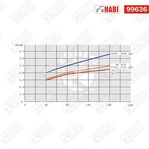 Olajhűtő 12V 38-50°C 140 l/min 20 bar Emmegi