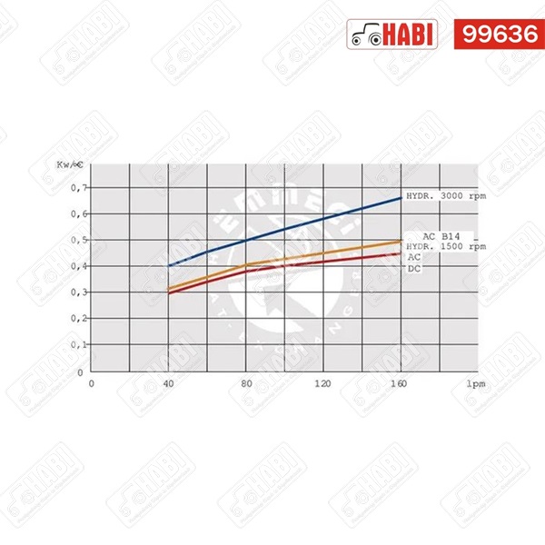 Olajhűtő 12V 38-50°C 140 l/min 20 bar Emmegi