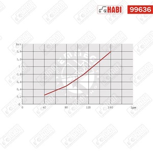 Olajhűtő 12V 38-50°C 140 l/min 20 bar Emmegi