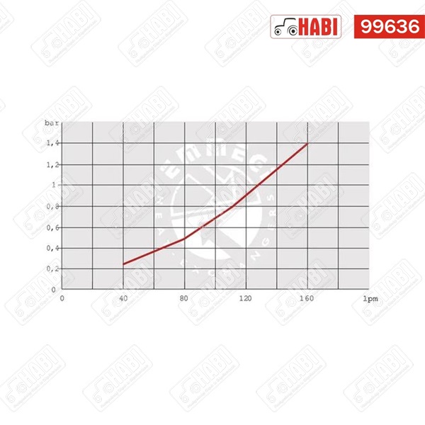 Olajhűtő 12V 38-50°C 140 l/min 20 bar Emmegi