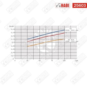 Olajhűtő 12V 38-50°C 90 l/min 20 bar Emmegi