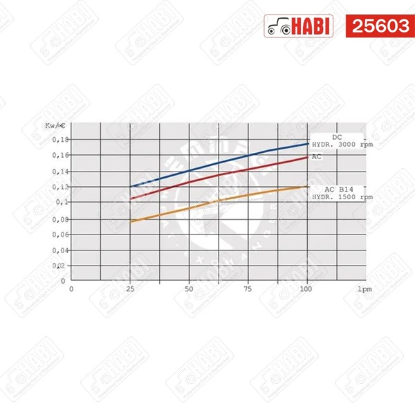 Olajhűtő 12V 38-50°C 90 l/min 20 bar Emmegi