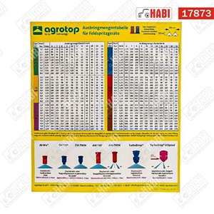 Permetező fúvóka táblázat Agrotop