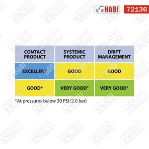 Permetező lapos szórású fúvóka rozsdamentes acél - zöld (110°) V2A /TEEJET/