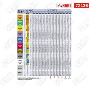 Permetező lapos szórású fúvóka rozsdamentes acél - zöld (110°) V2A /TEEJET/