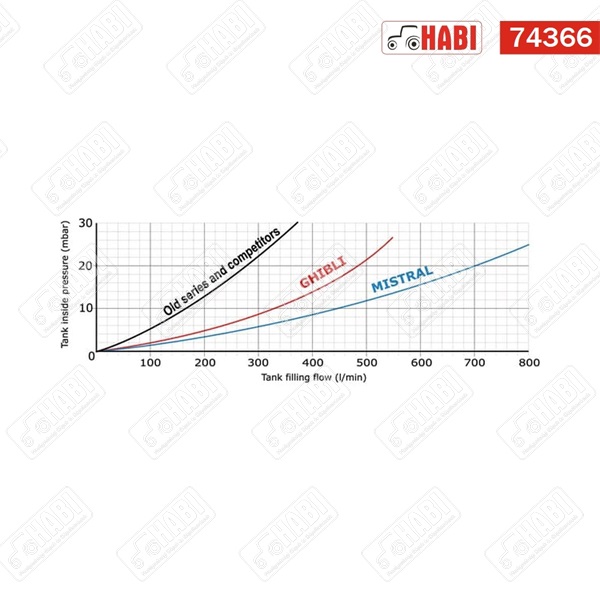 Permetező tartály fedél komplett 250 mm ARAG