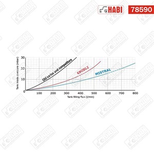 Permetező tartály fedél komplett 250 mm ARAG