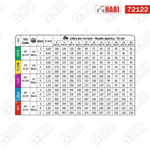Permetező üreges kúpos fúvóka ATF műanyag (kerámia belsővel) - sárga (80°) /ALBUZ/