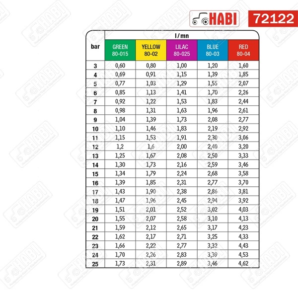 Permetező üreges kúpos fúvóka ATF műanyag (kerámia belsővel) - sárga (80°) /ALBUZ/