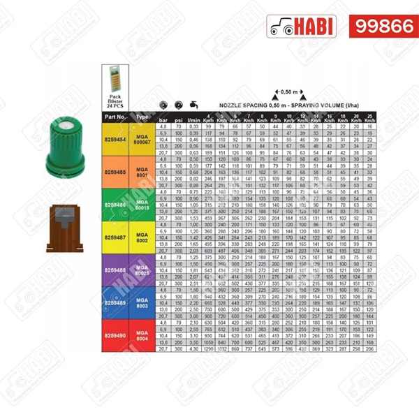 Permetező üreges kúpos fúvóka műanyag (kerámia belsővel) - piros 04 MGA 8004 GEOline