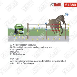 Villanypásztor trafó Duo 1500 12V/230V Titan