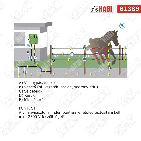 Villanypásztor trafó Duo 1500 12V/230V Titan