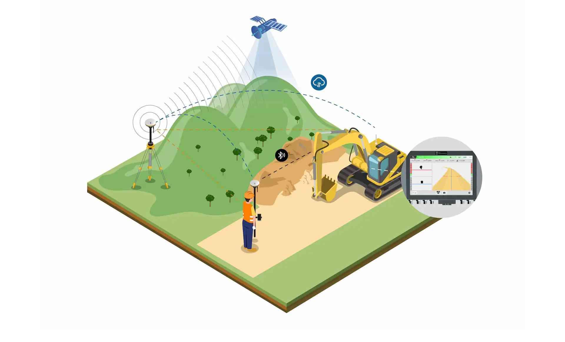 Digital Construction Platform