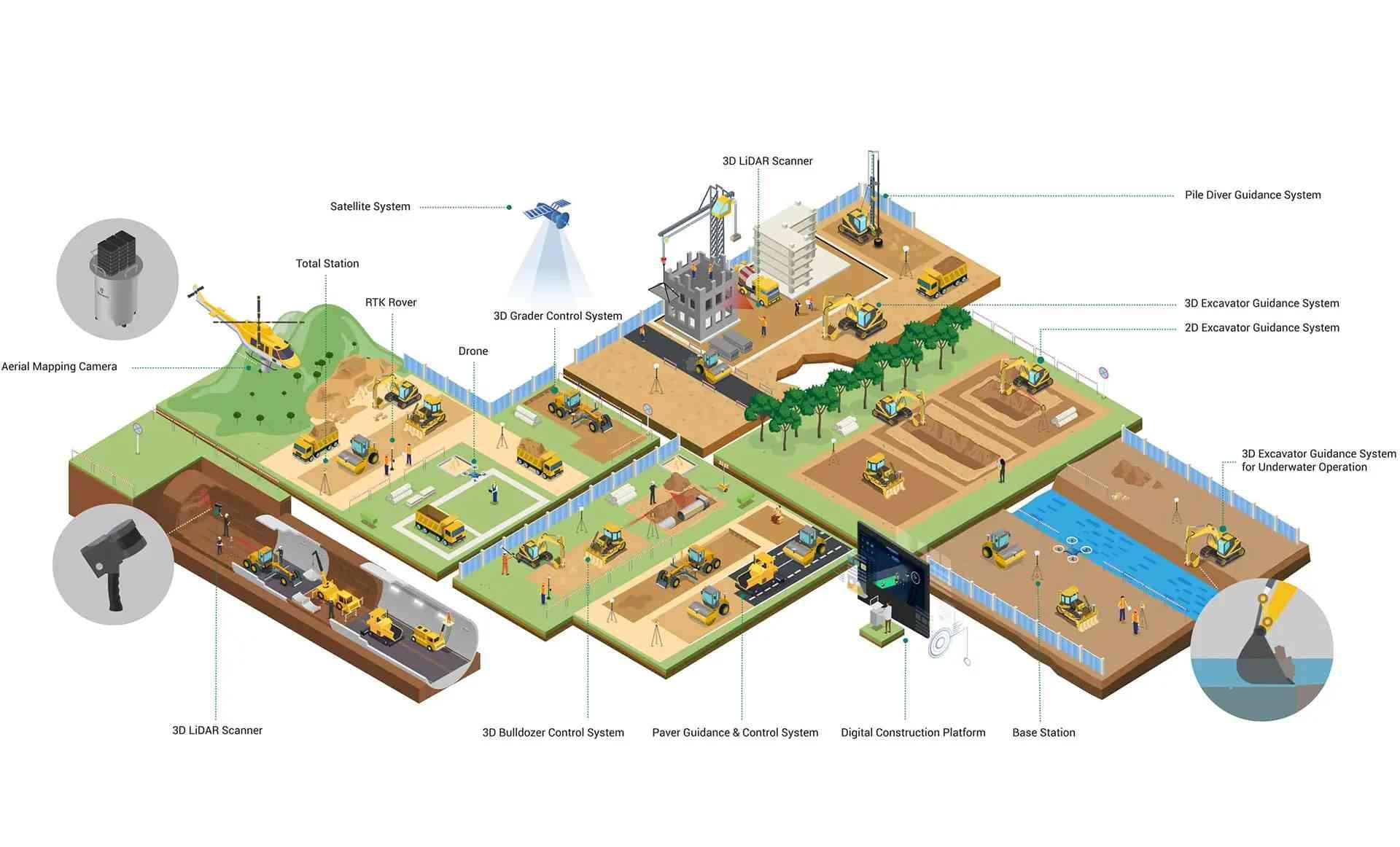 Geospatial & Digital Construction
